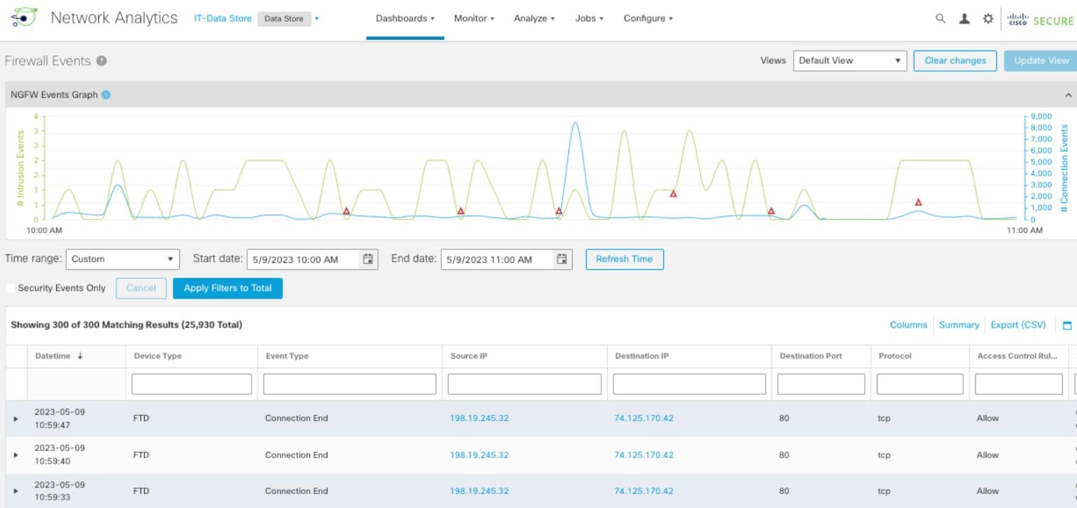 Cisco Secure Network Analytics