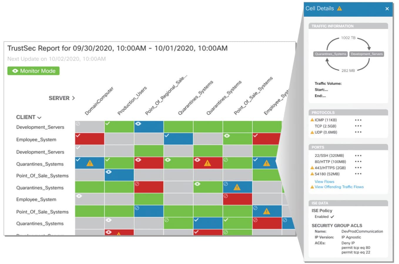 Cisco trustsec reporting