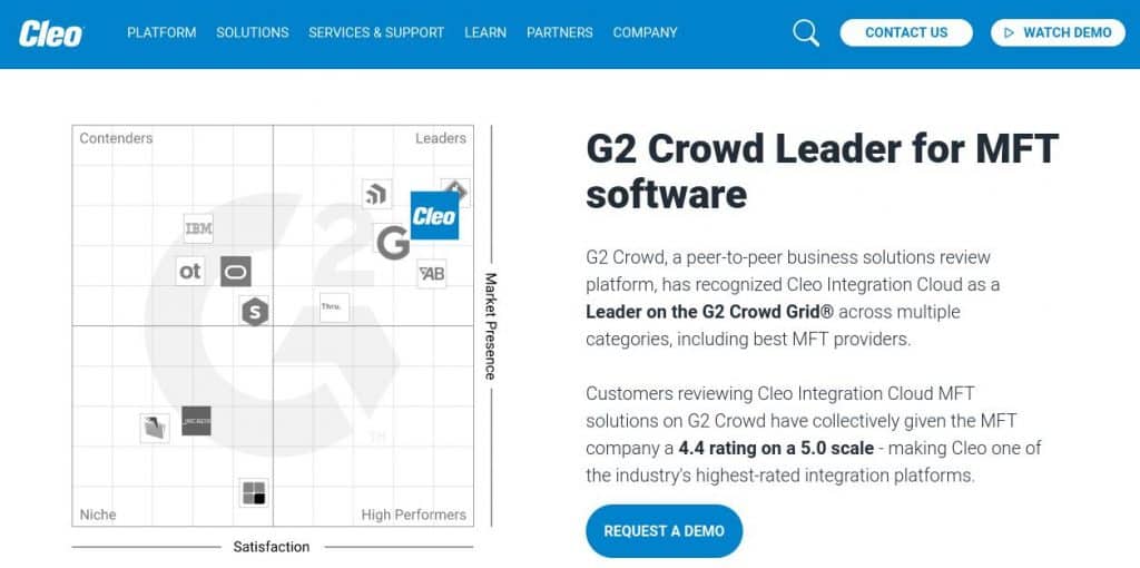 Top 11 Managed File Transfer (MFT) Services for 2024 Demos & Links!