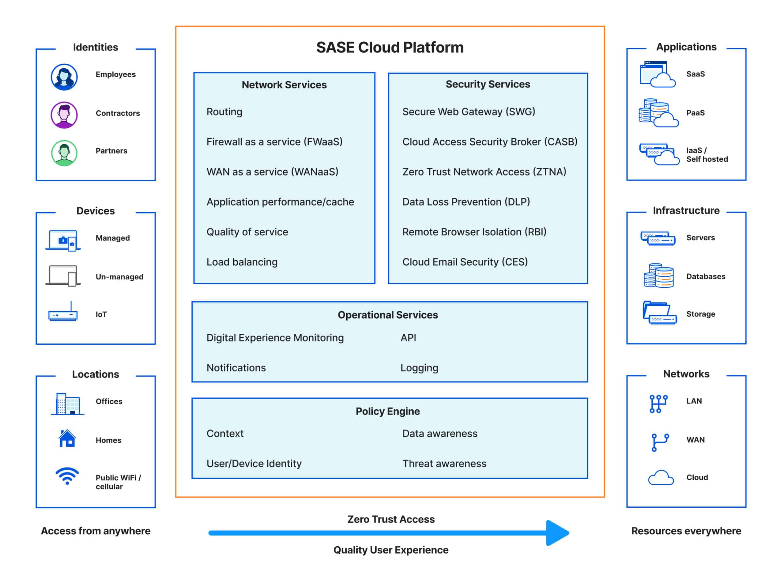 Cloudflare SASE and Zero Trust Business Security Suites