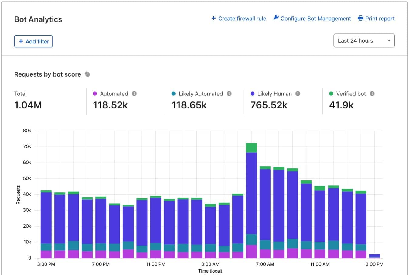 Cloudflare bot management bot protection