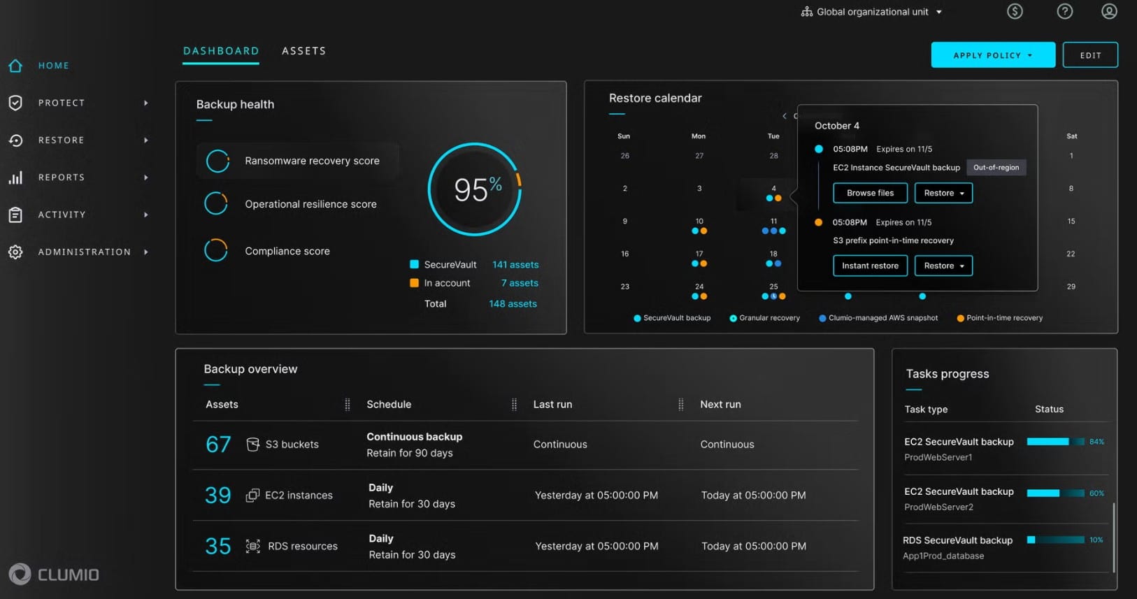 Commvault Clumio Dashboard