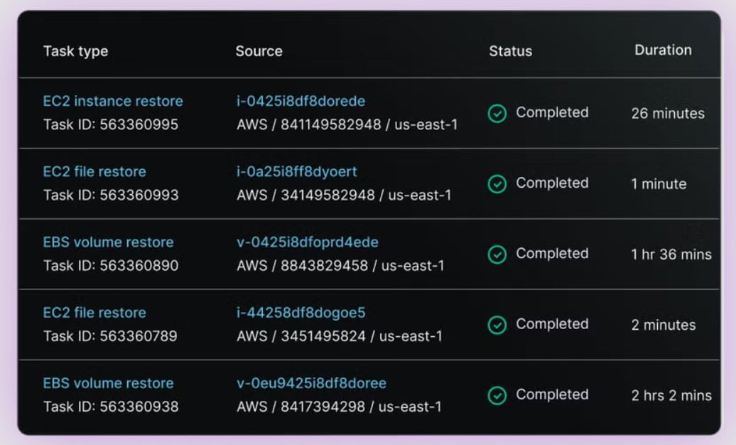Commvault Clumio ec2 backup