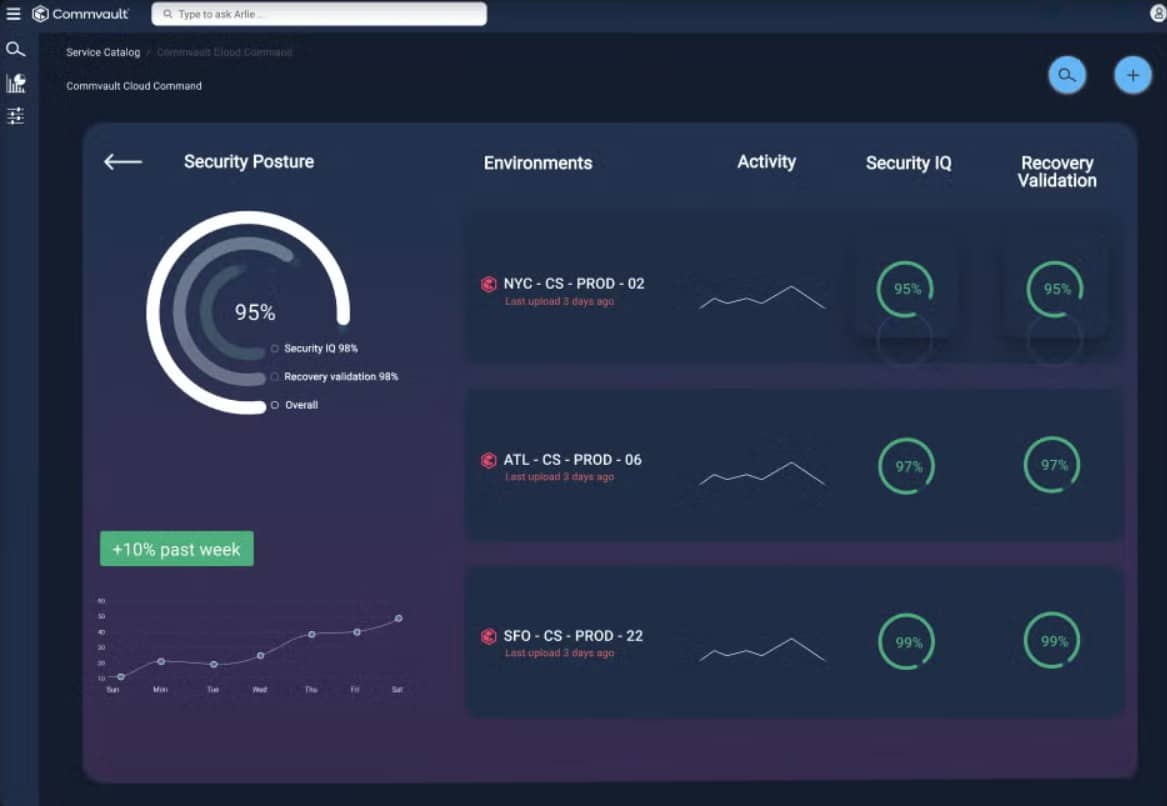 Commvault backup and recovery