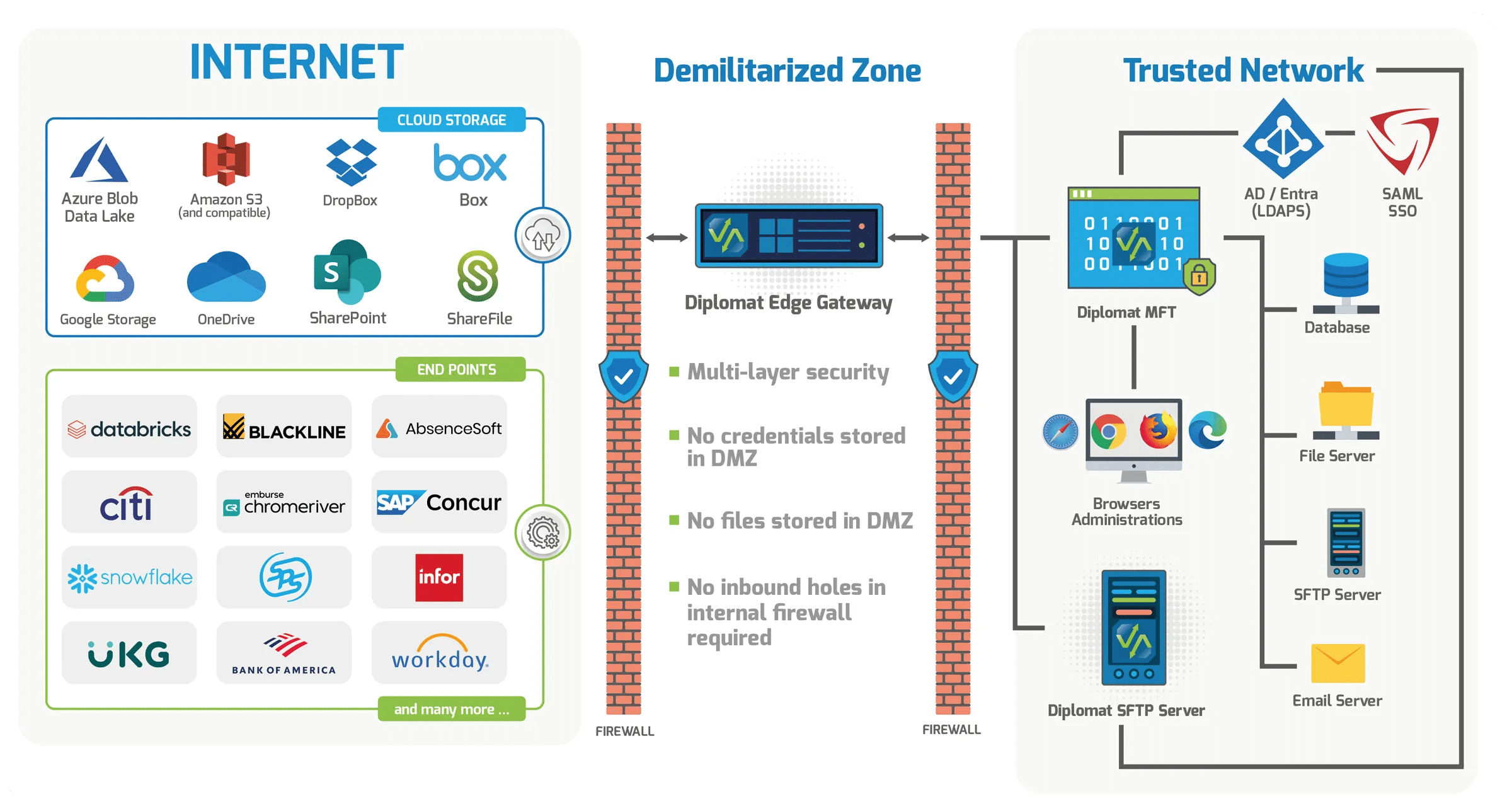 Coviant Diplomat MFT Best Managed File Transfer (MFT) Services