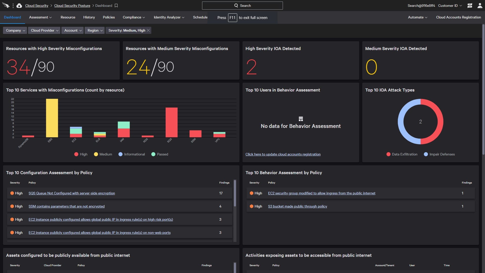 CrowdStrike Falcon Horizon