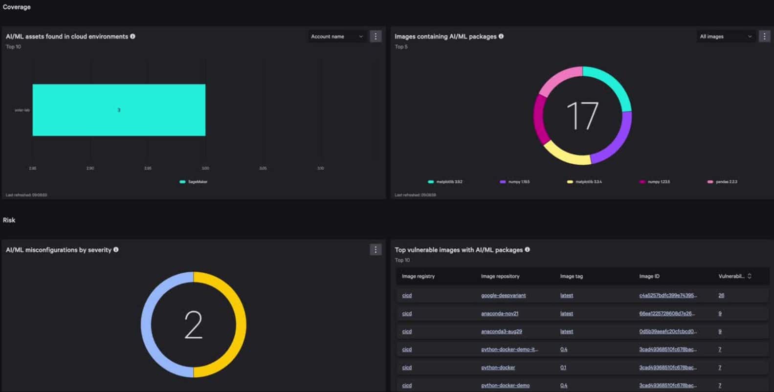 Crowdstrike Falcon AI ML