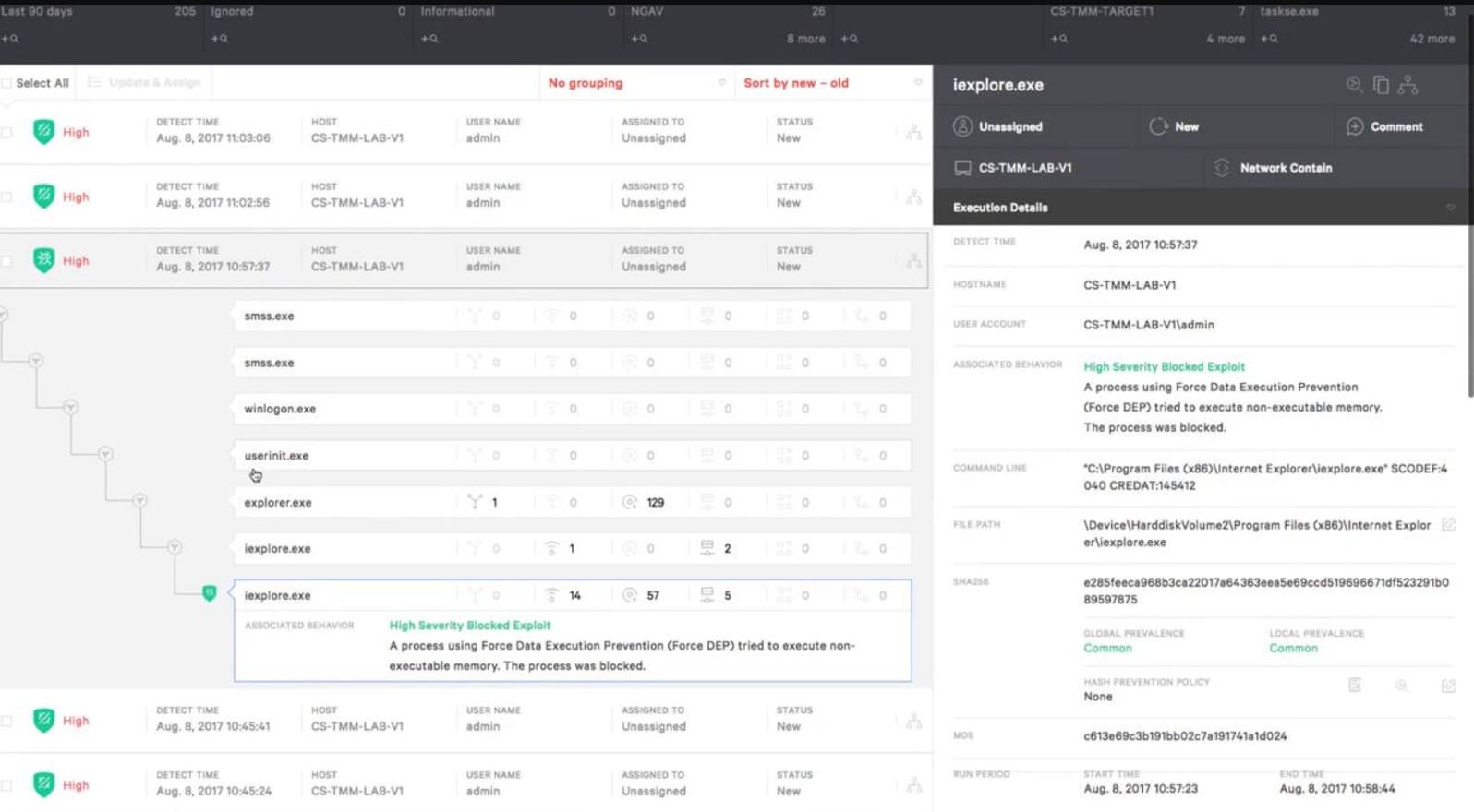 Crowdstrike falcon prevent av