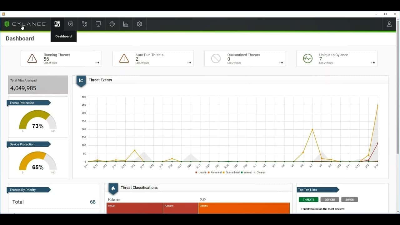 CylancePROTECT