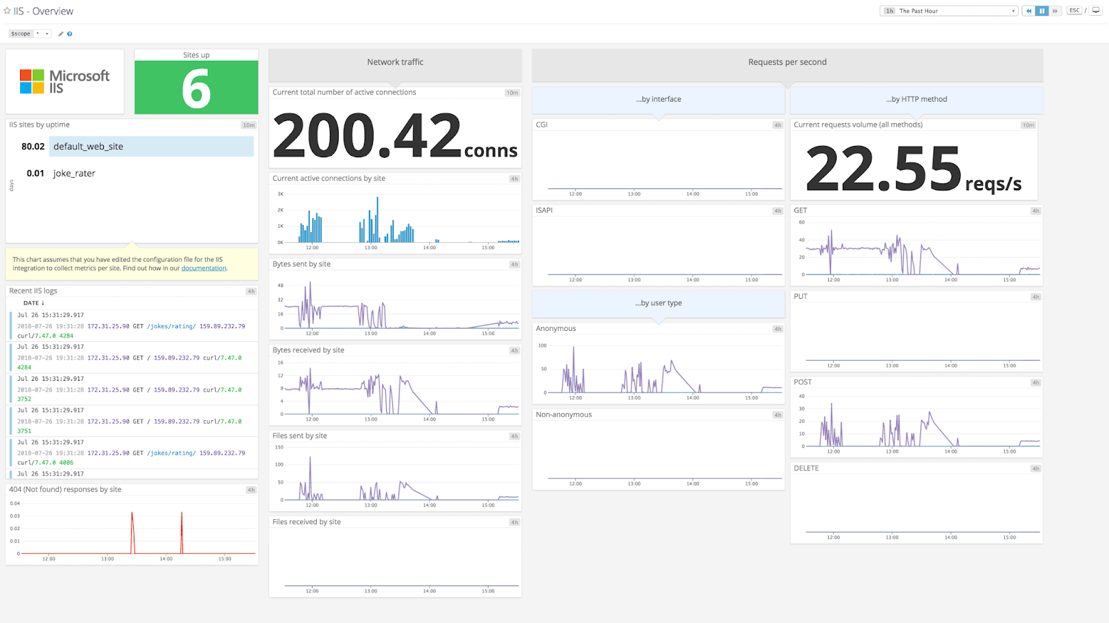 Best IIS Monitoring Tools & Software for Microsoft Popular Web Server!