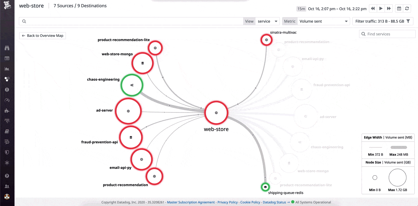 Datadog App Performance