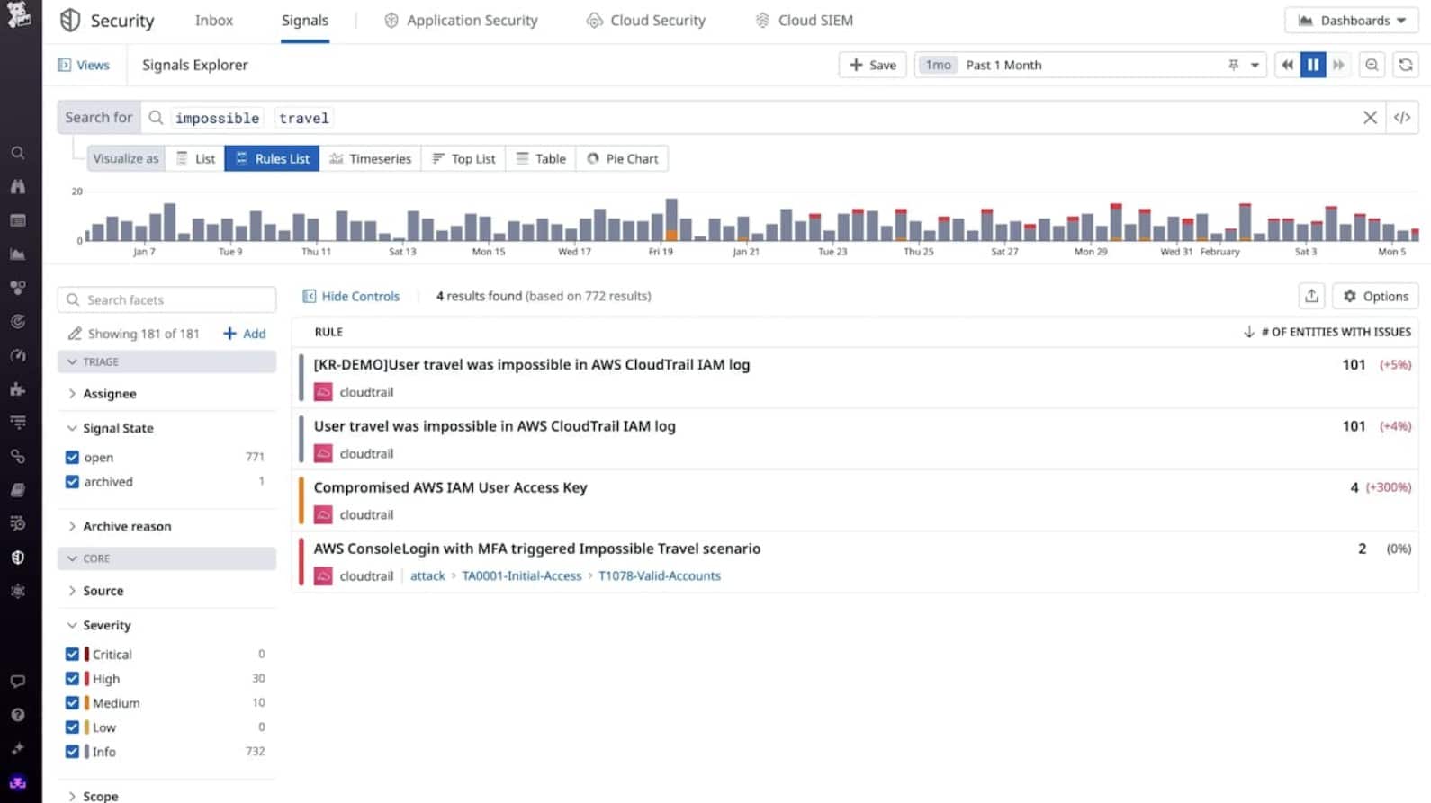 Datadog Cloud Monitoring