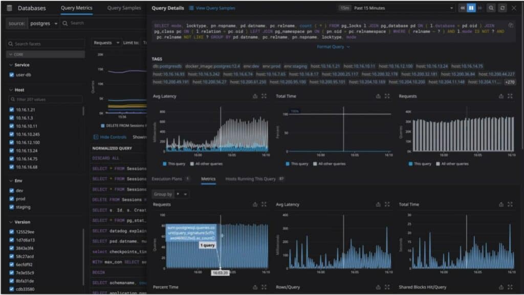 8 Best Network Device Monitoring Tools for 2025 - Free Trial Links!