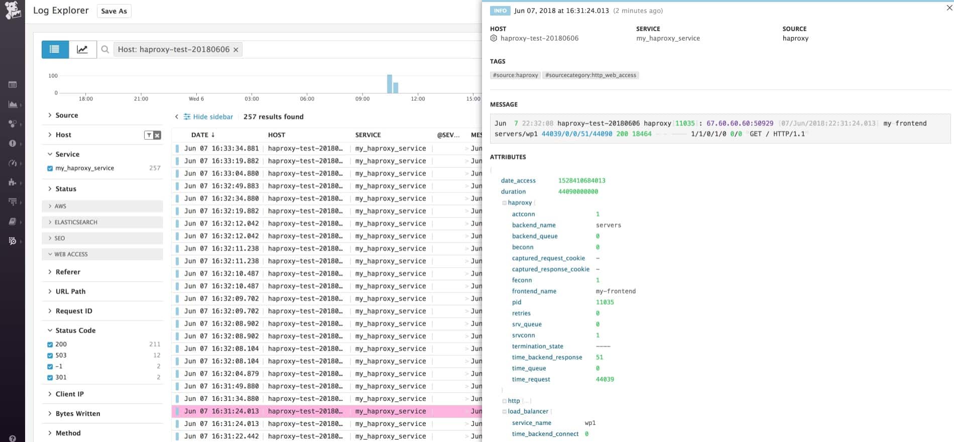 Datadog Haproxy monitoring
