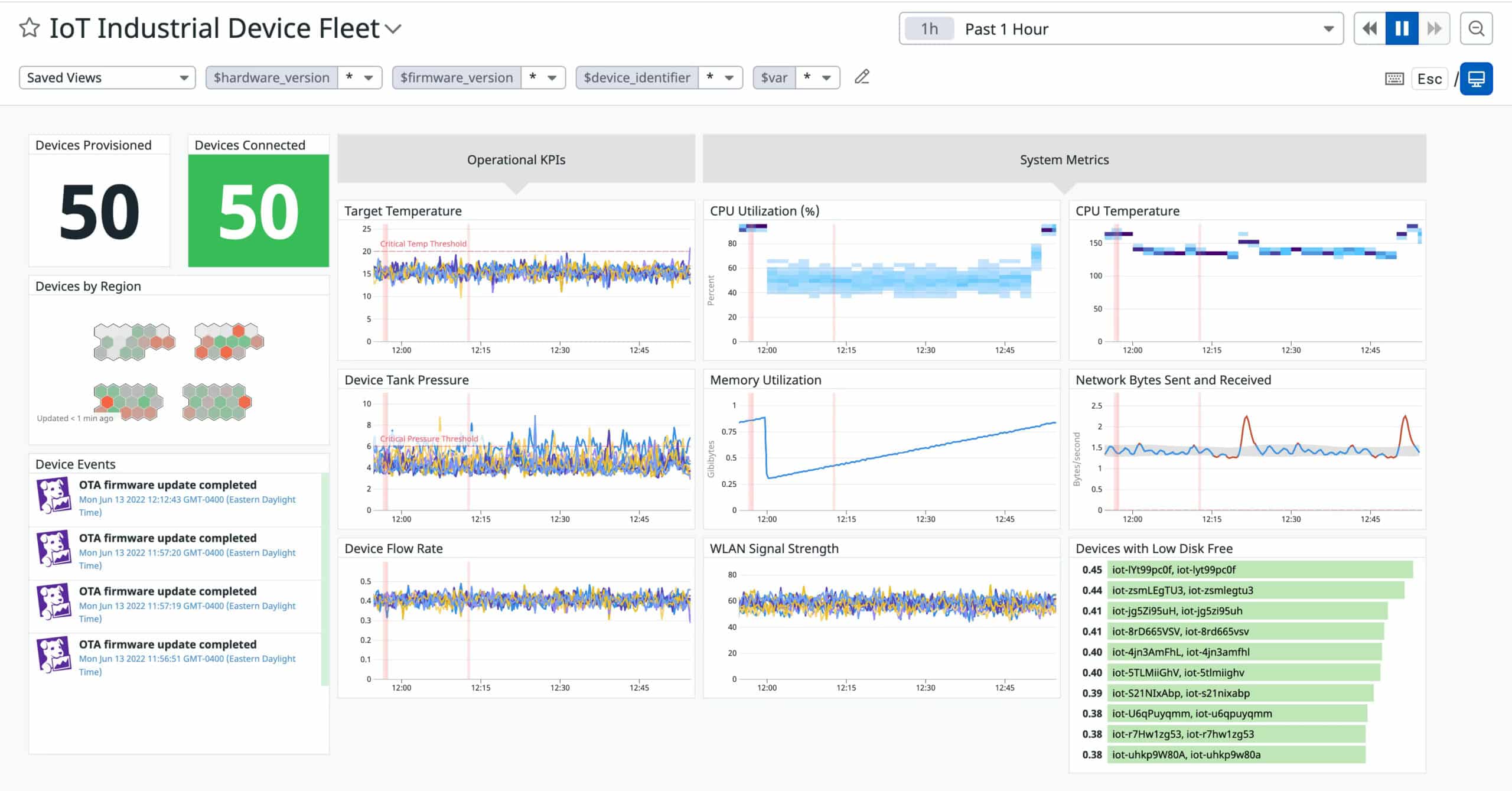 Datadog IoT Monitoring IoT Software Monitoring