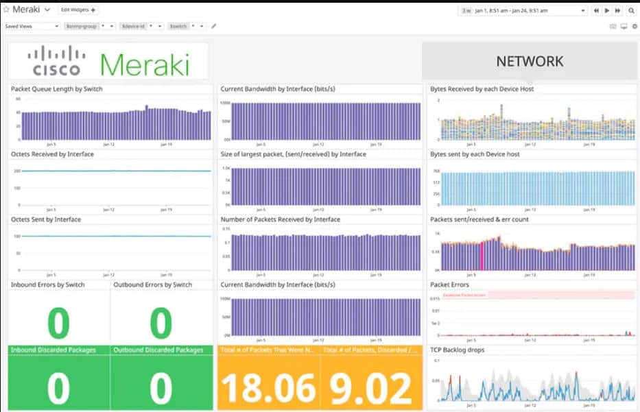 Datadog Meraki Cisco Network monitoring