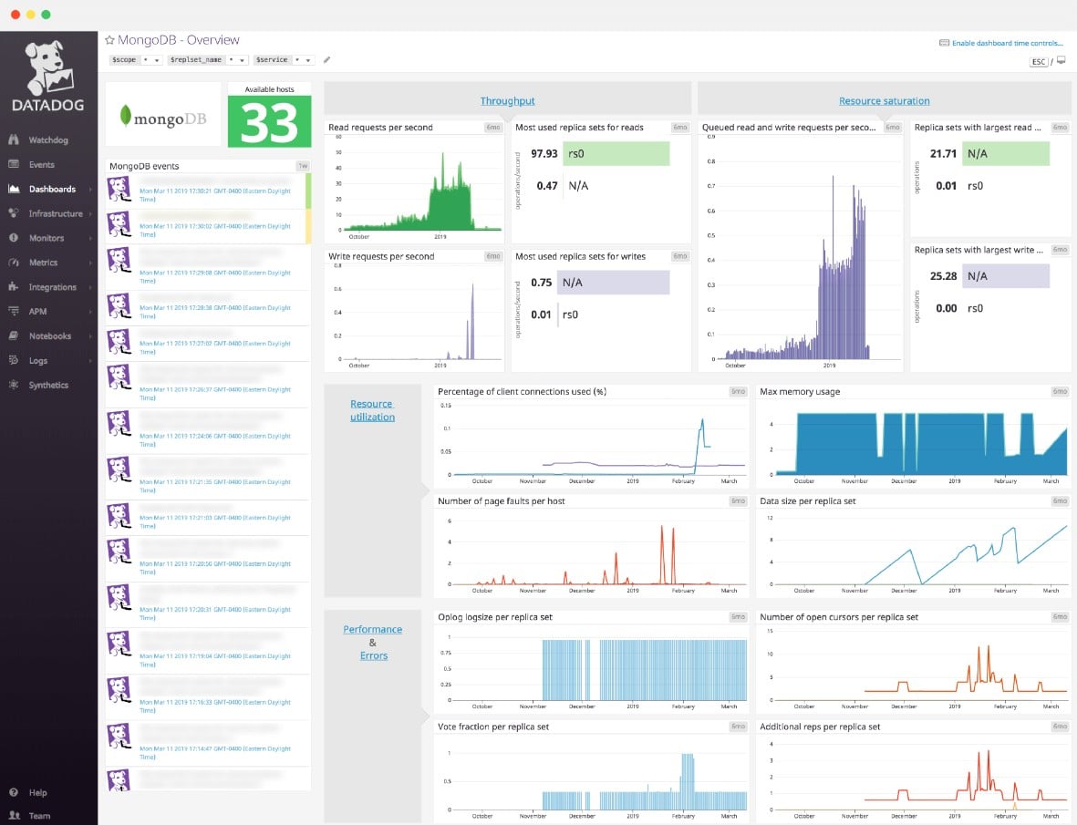 Datadog MongoDB Monitoring