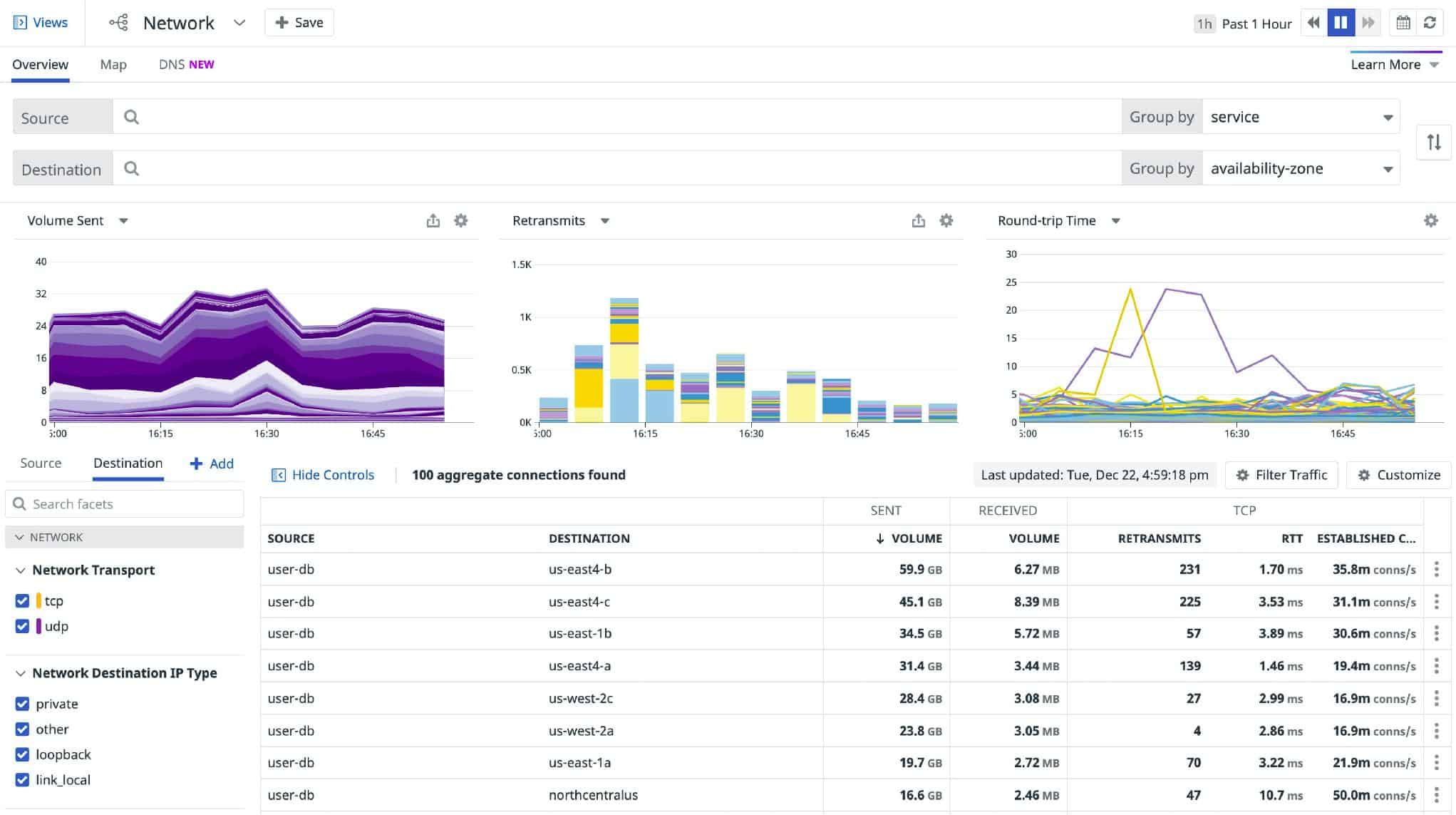 Datadog Network Monitoring