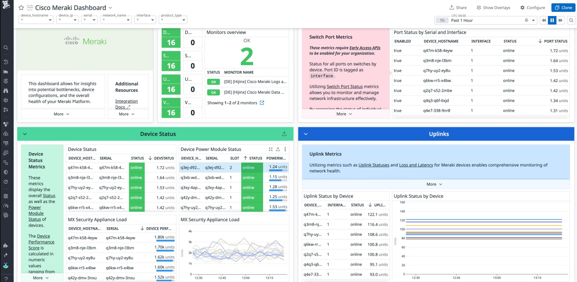 Datadog Network Monitoring Cisco