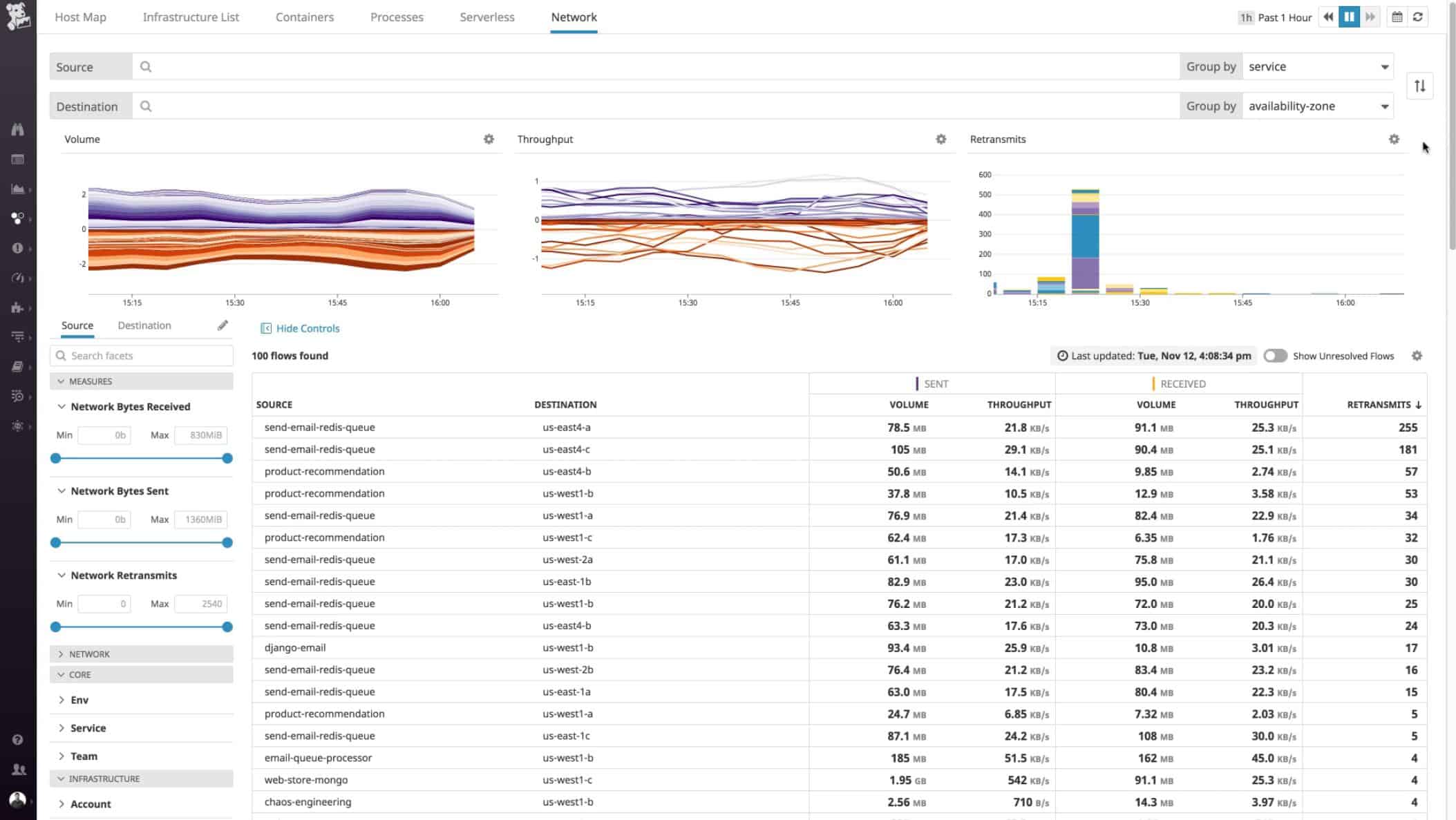 Datadog Network Monitoring