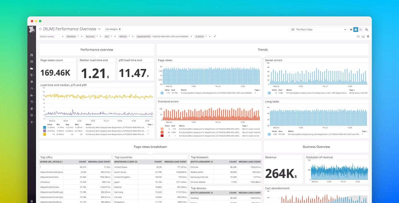 Datadog Real User Monitoring Tools