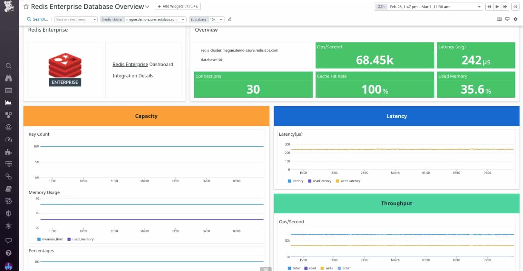 Datadog Redis database monitoring