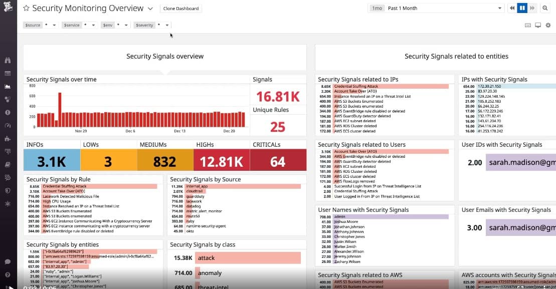 Datadog Security Monitoring
