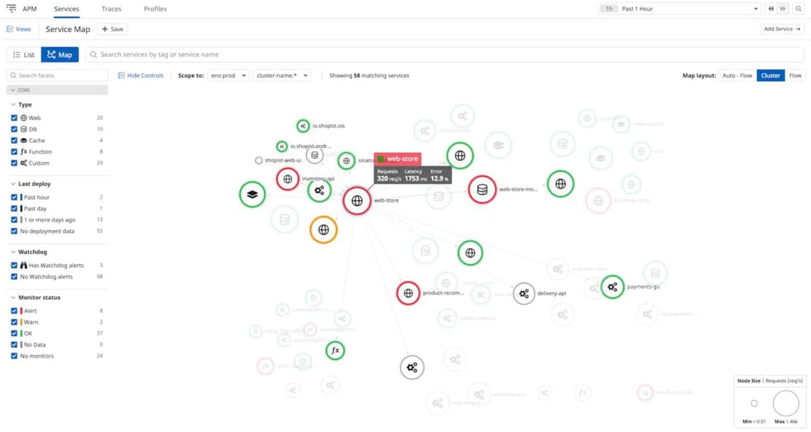 Datadog Serverless Monitoring