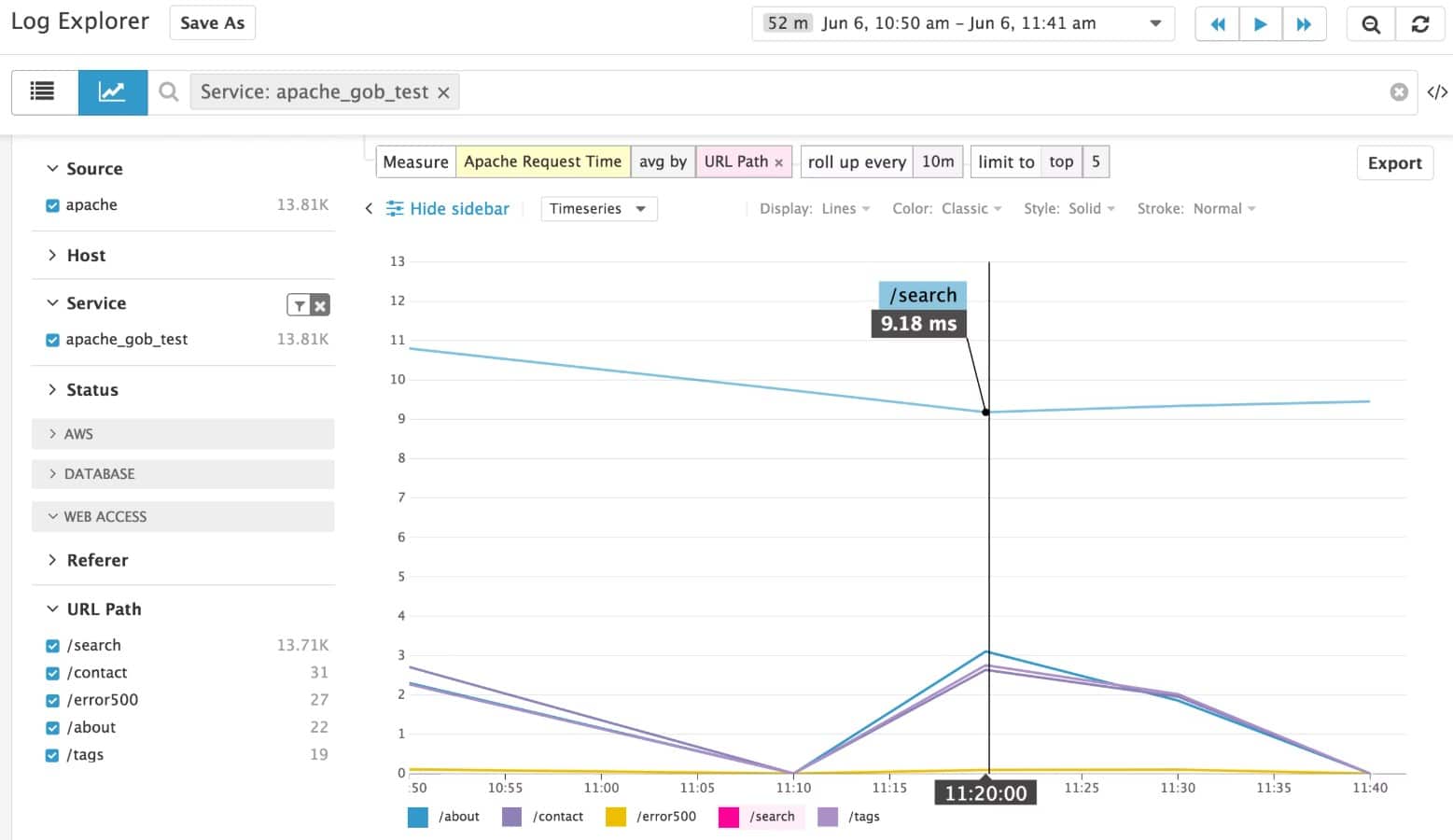 Datadog apache monitoring