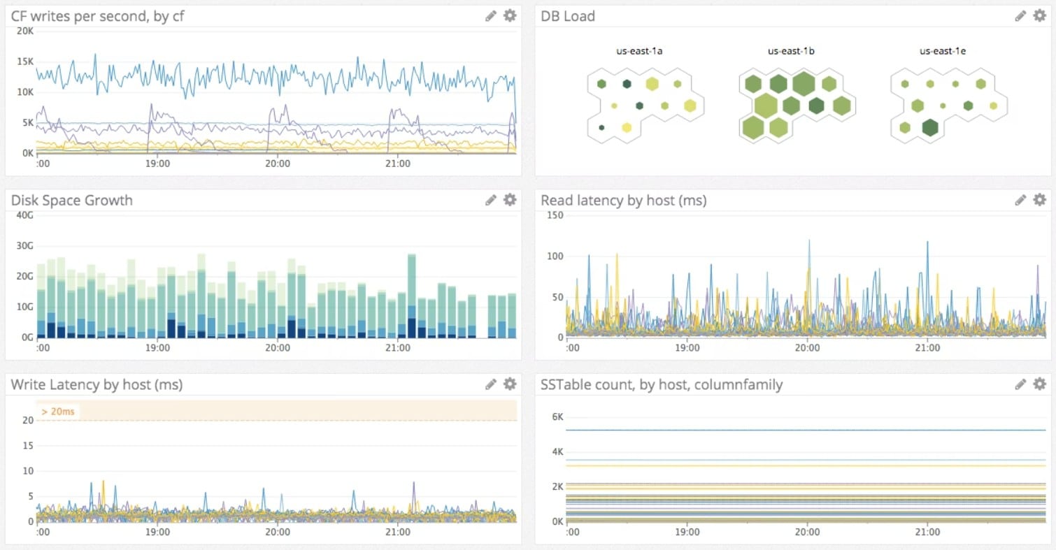 Datadog cassandra monitoring