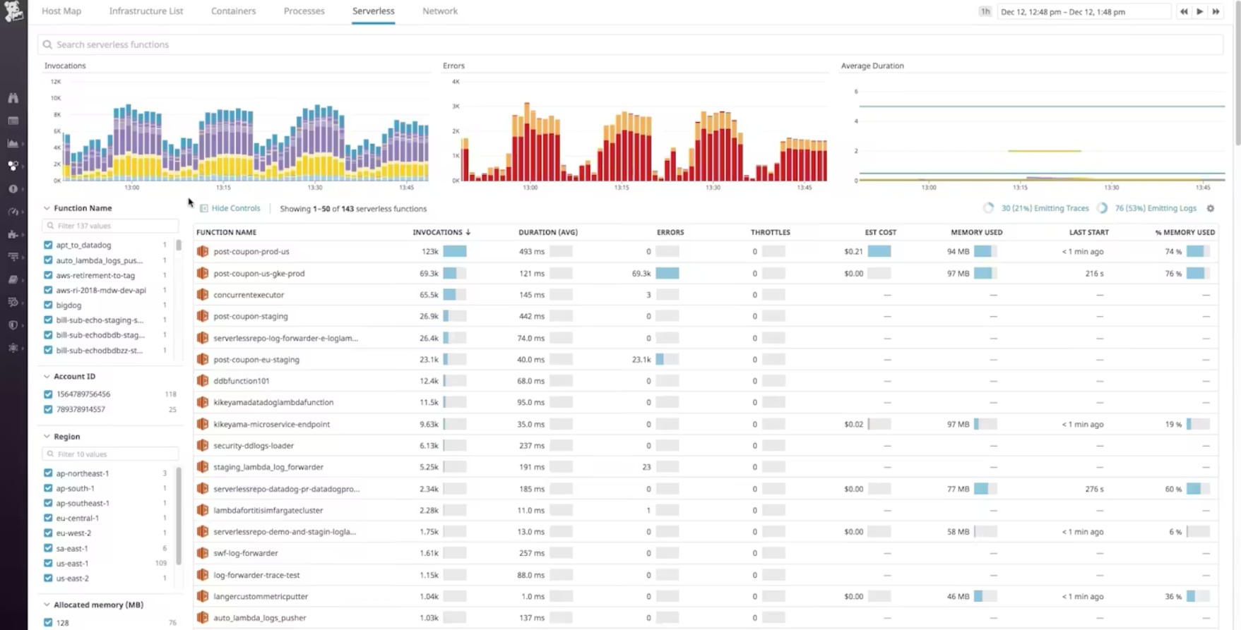 Datadog cloud monitoring as a service