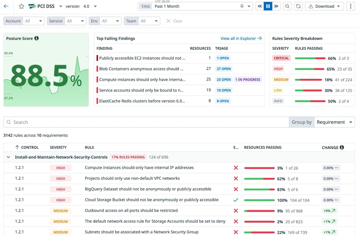 Datadog compliance monitoring