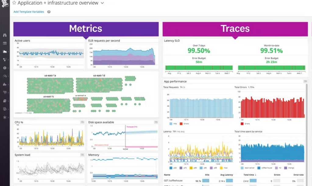 7 Best Hybrid Cloud Observability Tools 2026 - with FREE Trials!