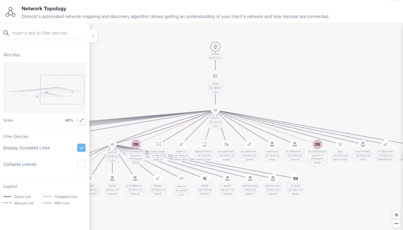 Domotz Network Topology