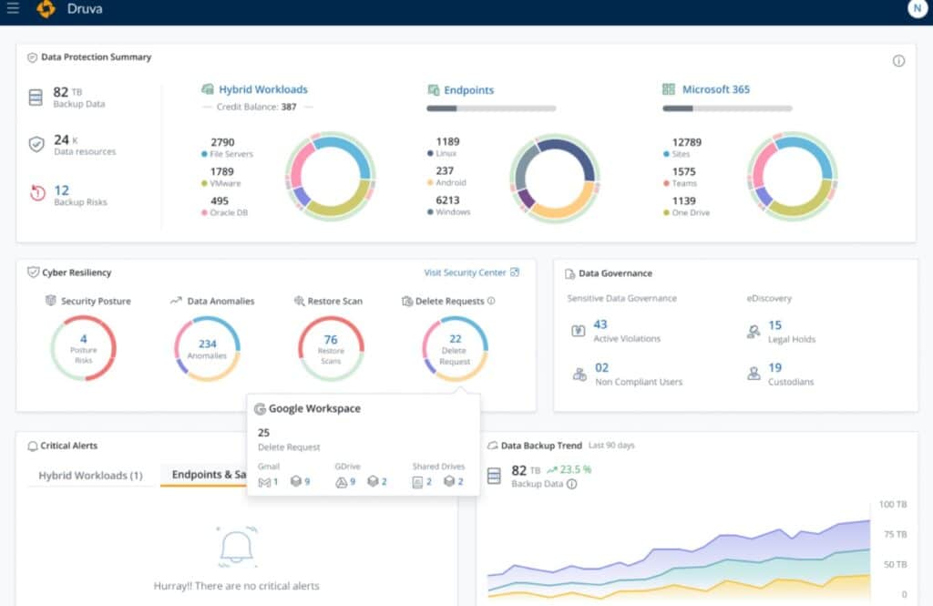 12 Best Database Backup Tools for 2026 - with Free Trials!