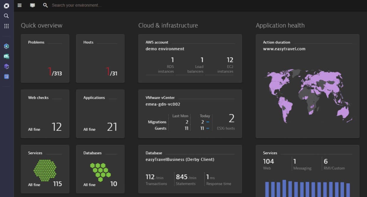 Dynatrace