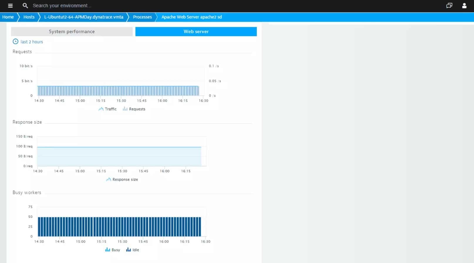 Dynatrace Apache Webserver