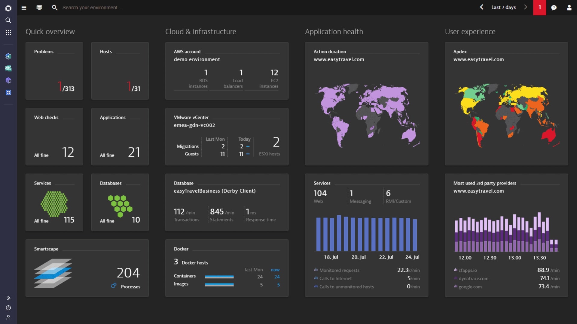 Dynatrace Real User Monitoring Tools