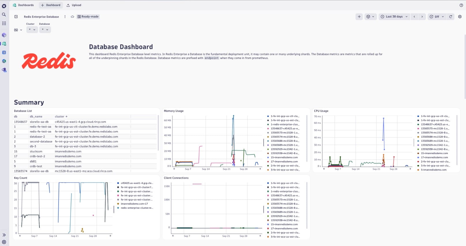 Dynatrace Redis database monitoring