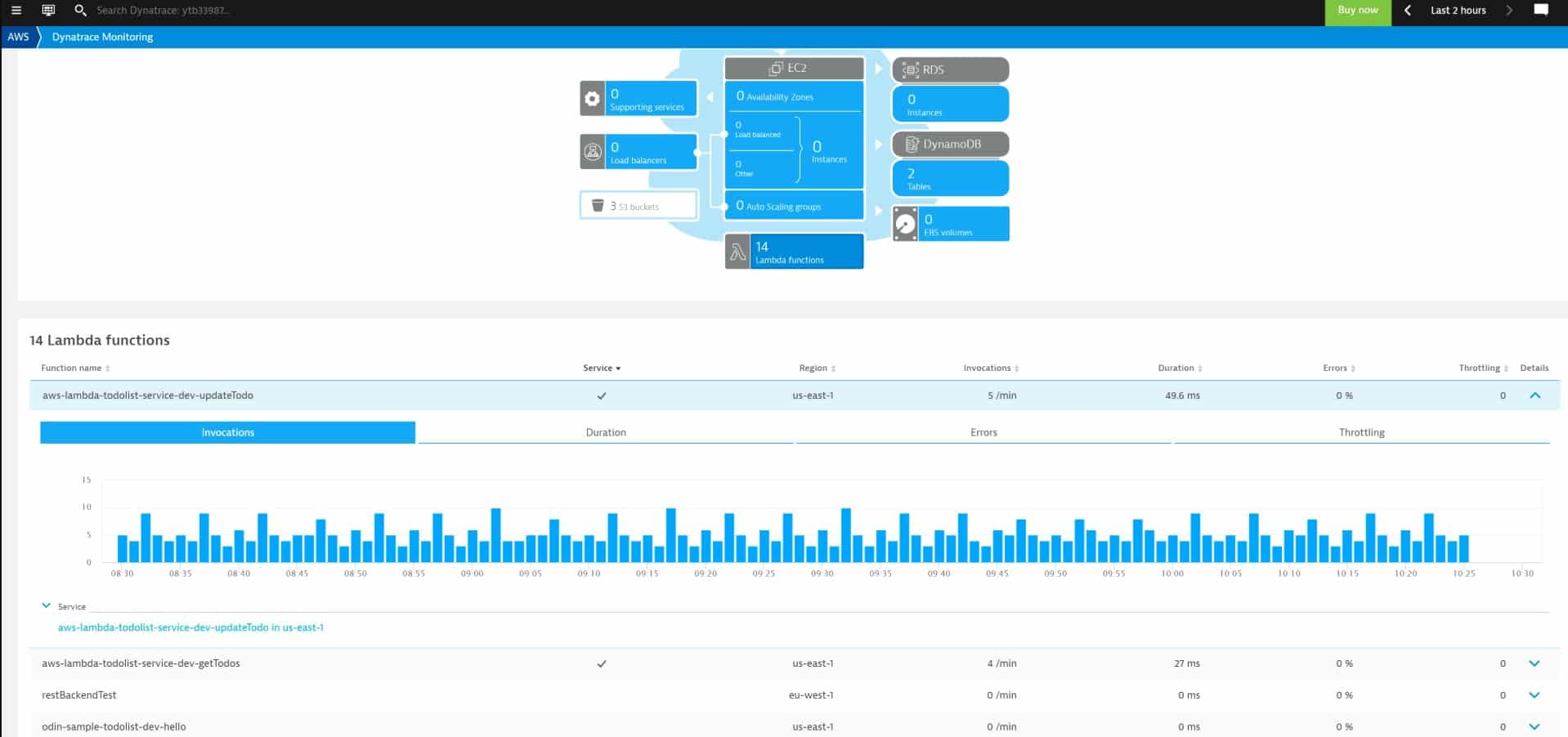Dynatrace Serverless Website Monitoring