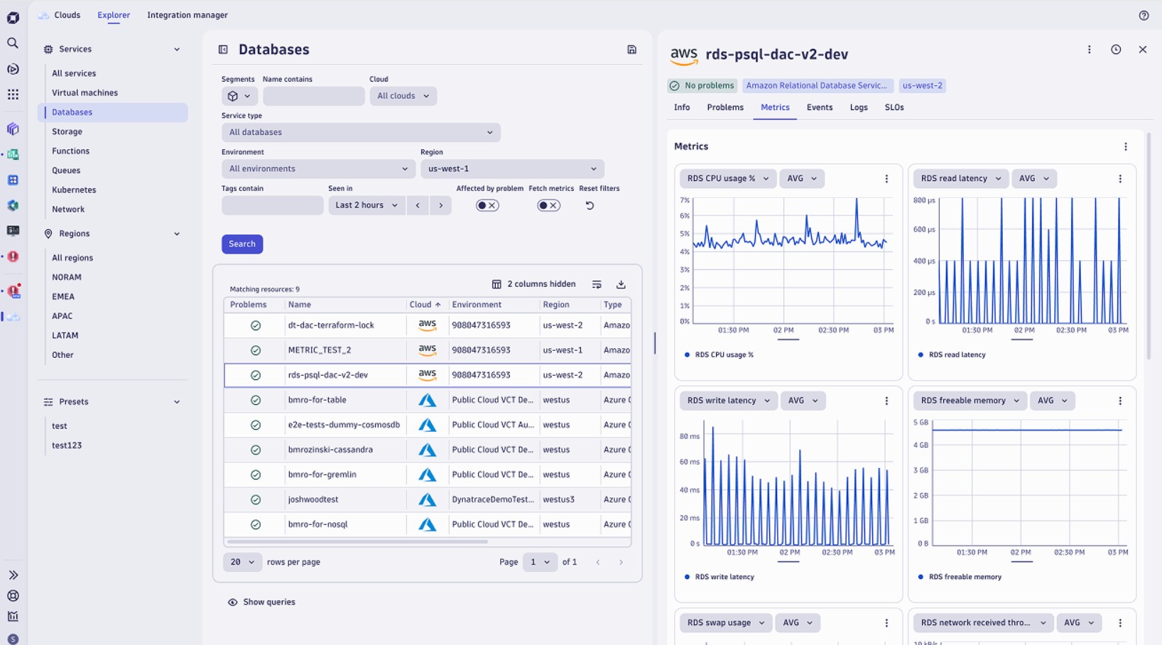 Dynatrace hybrid cloud observability