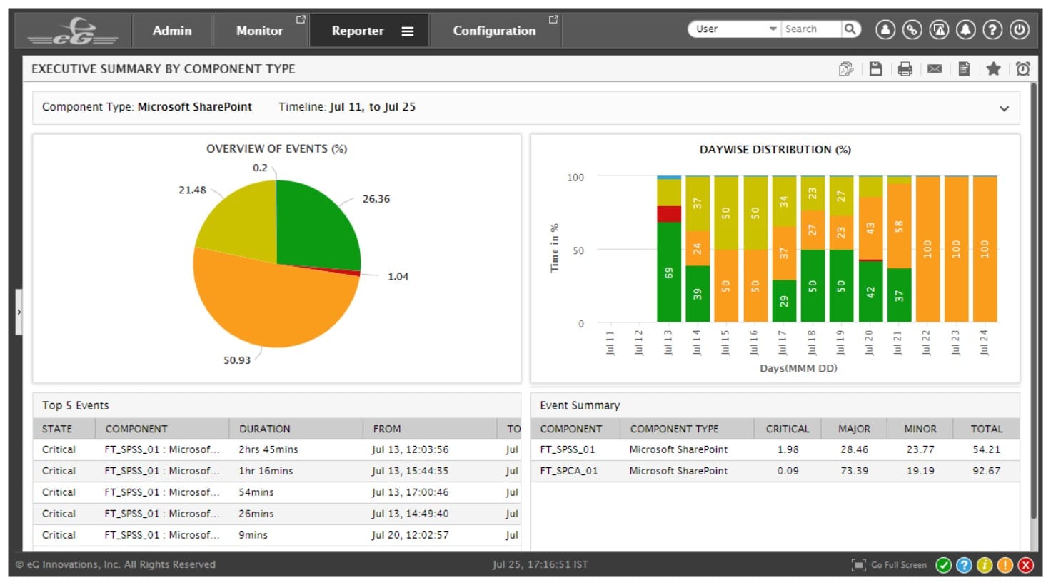 EG Innovations eg enterprise sharepoint