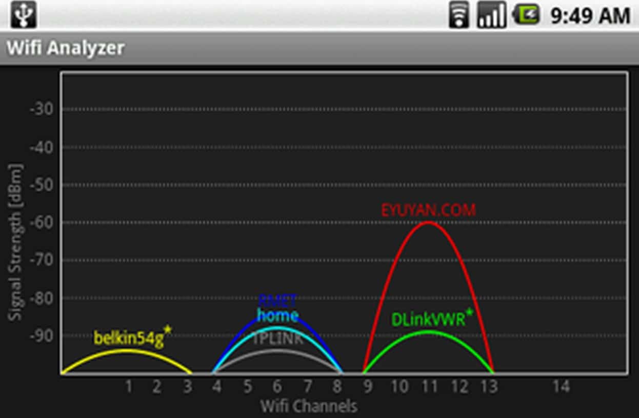 Farproc wifi analyzer