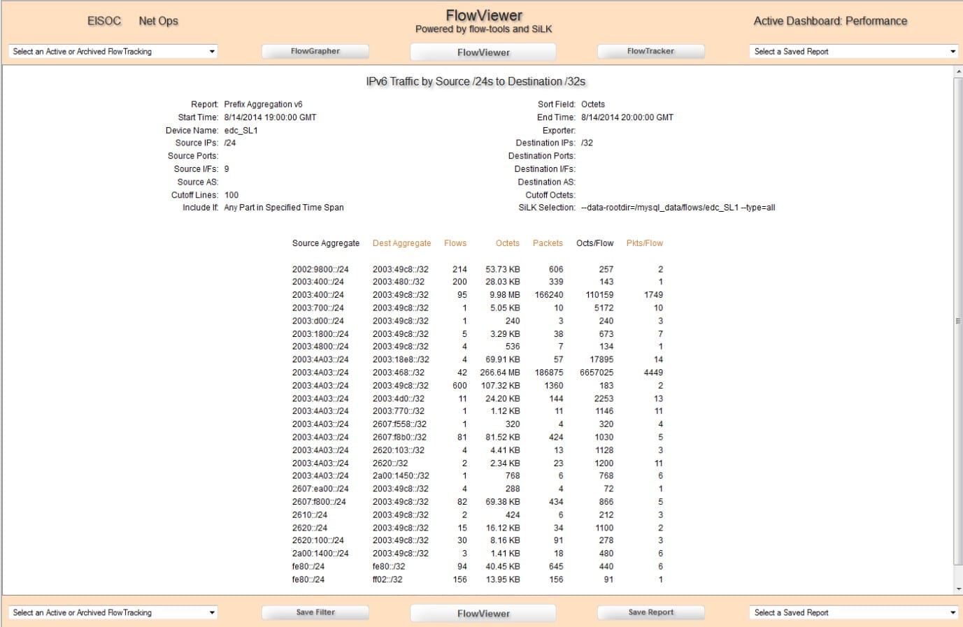 Flowviewer Sourceforge sFlow trend