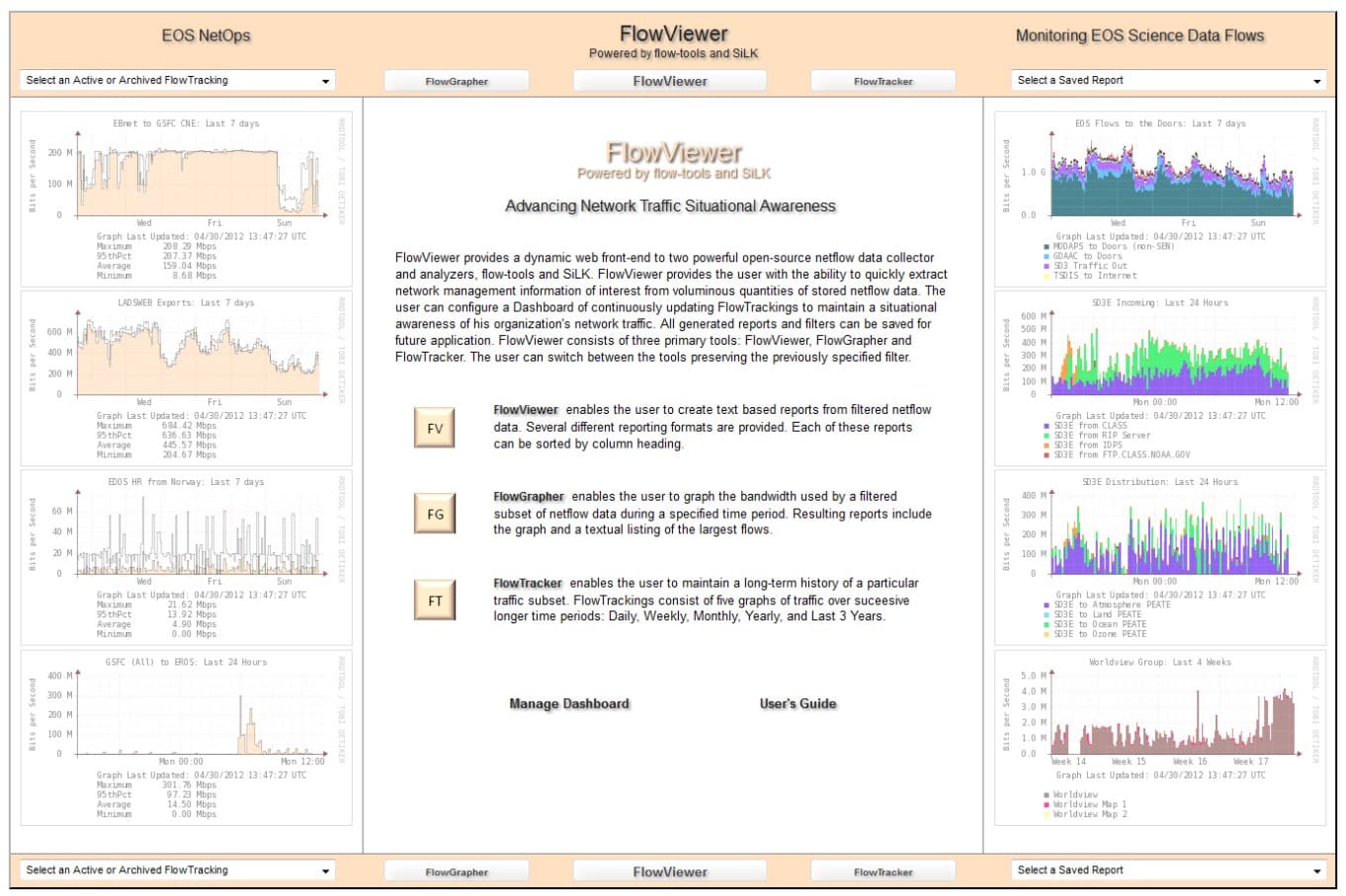 Flowviewer Sourceforge sFlow trend