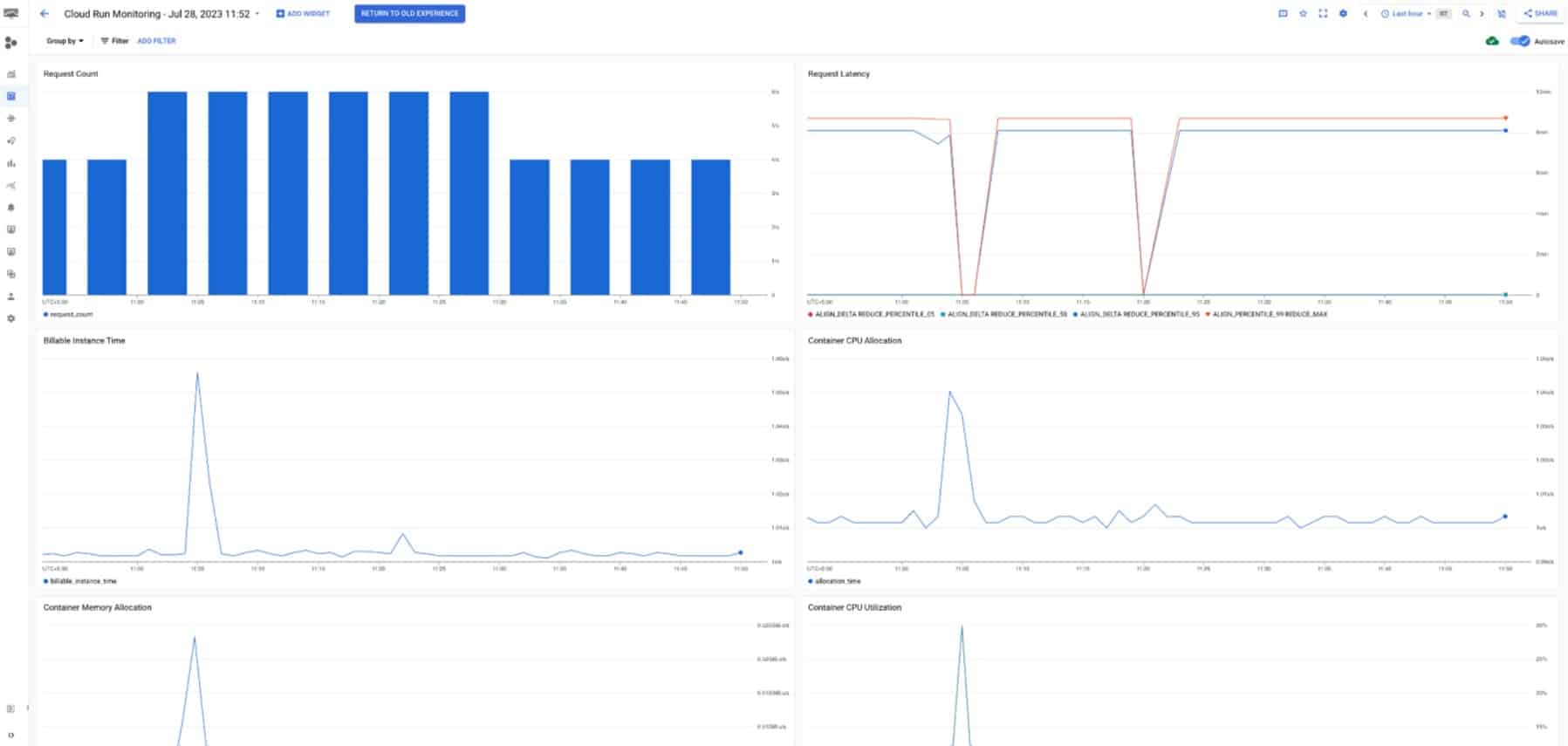Google Cloud Operations Suite Monitoring