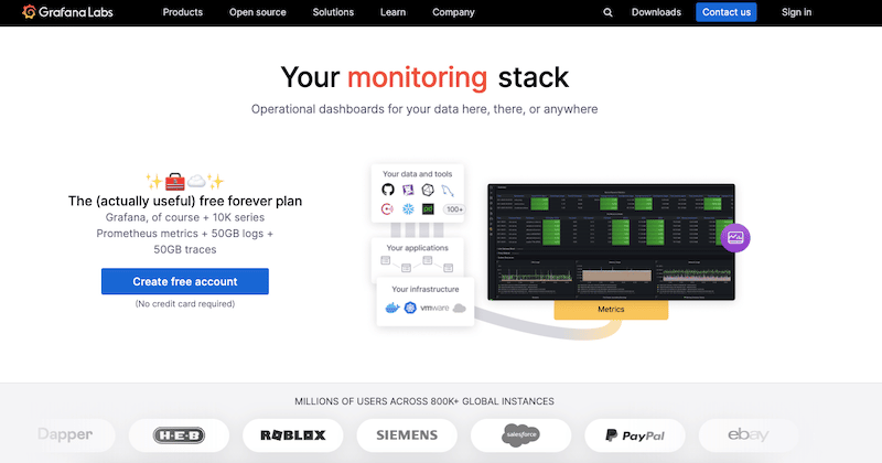 Grafana