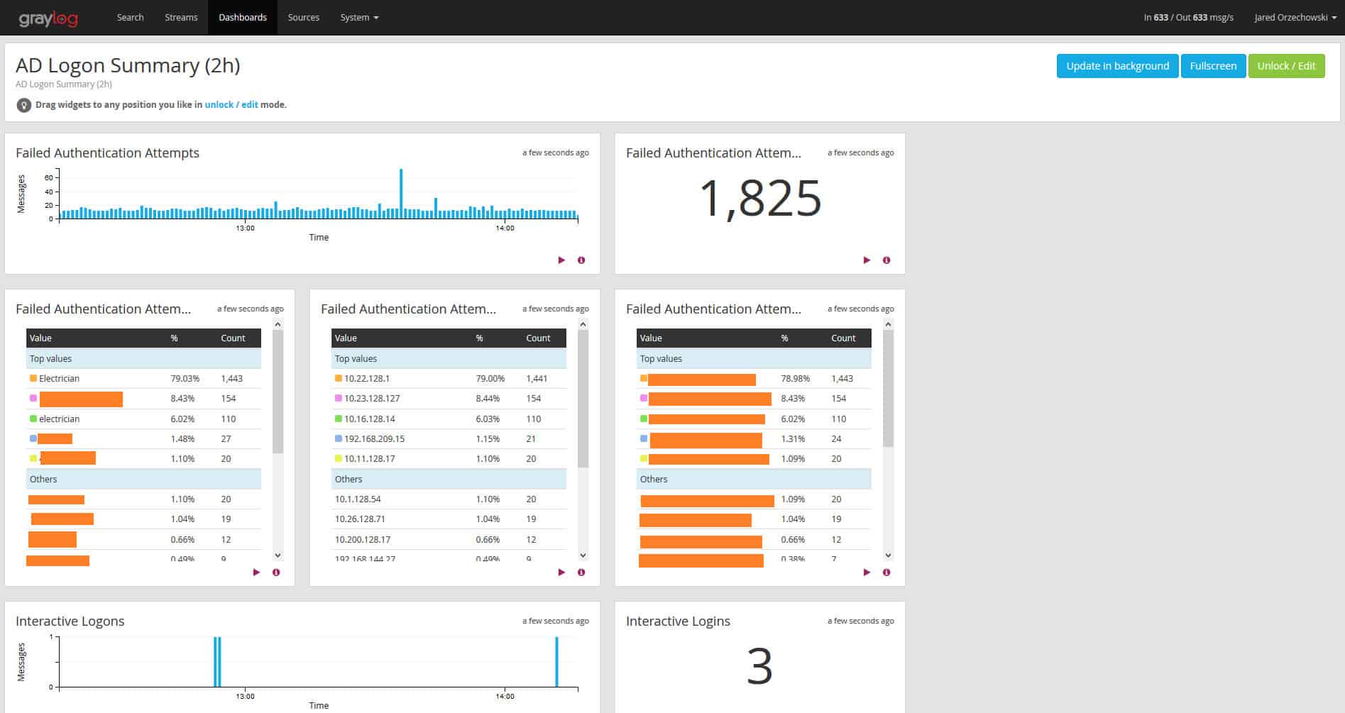 Graylog-AD plugin
