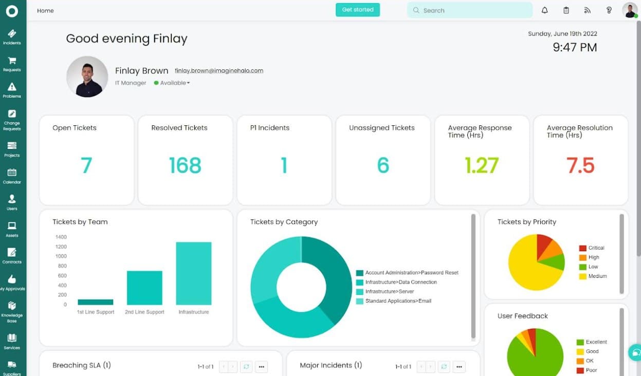 HaloITSM Dashboard