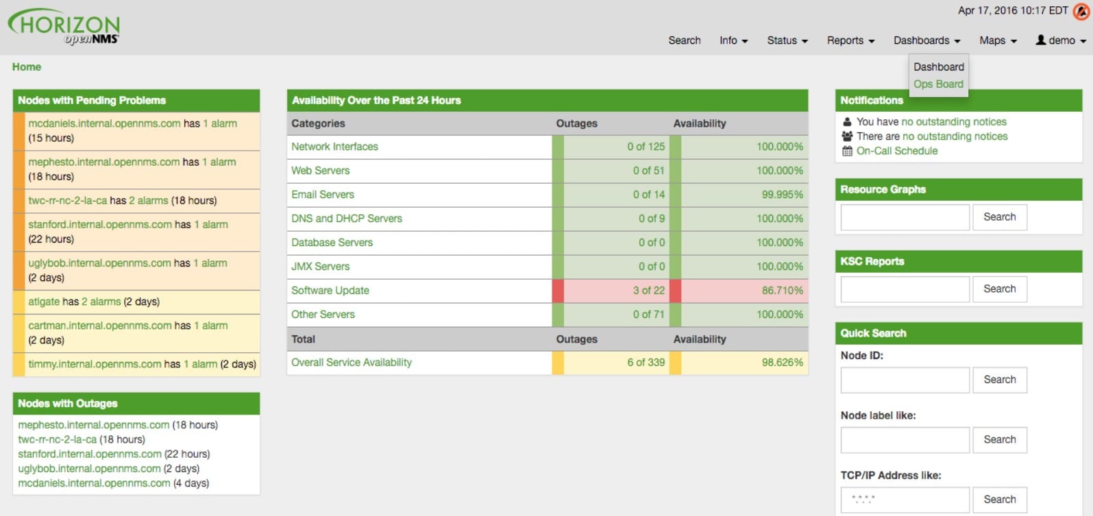 Horizon OpenNMS monitoring